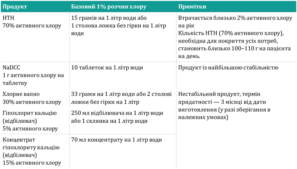 Annexe_16_uk_Table_1