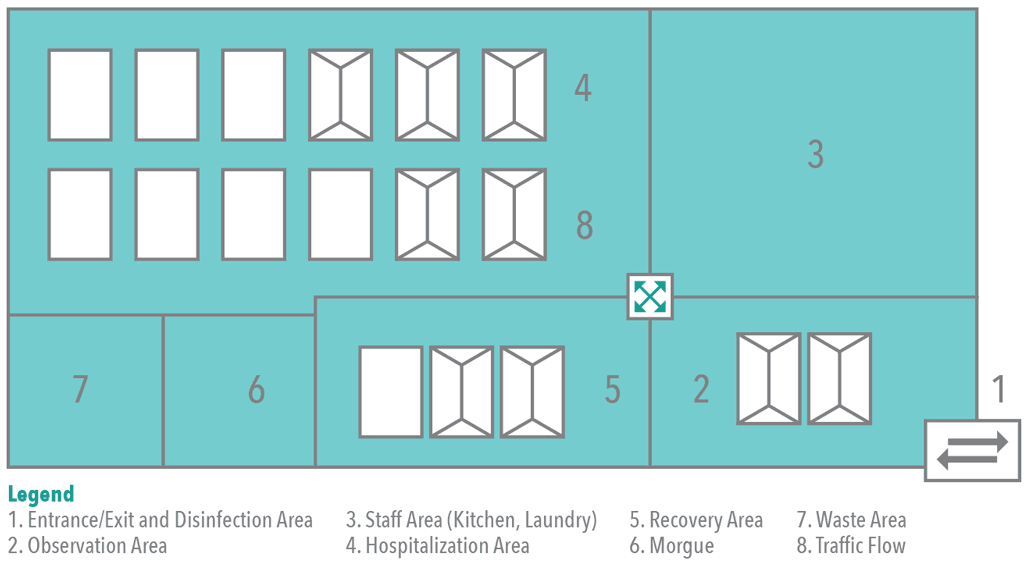 Figure2