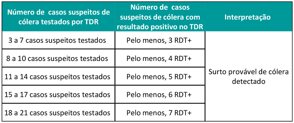 Prt_table_2