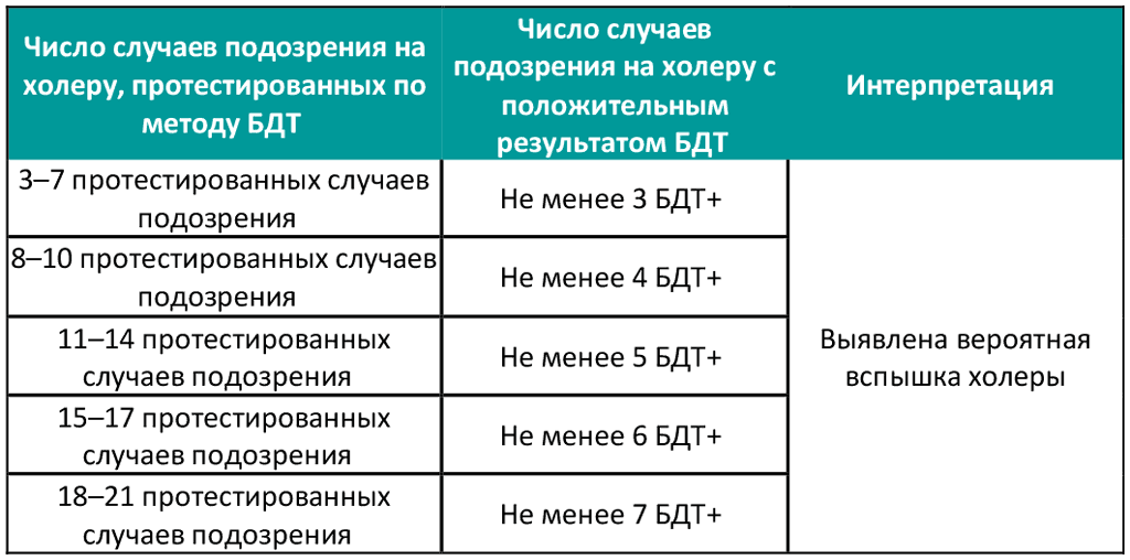 Ru_table_2