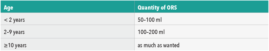 Quality of ORS