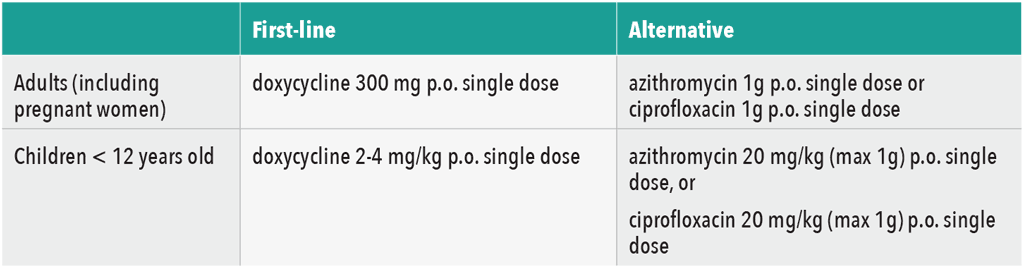 Antibiotic Treatmen t