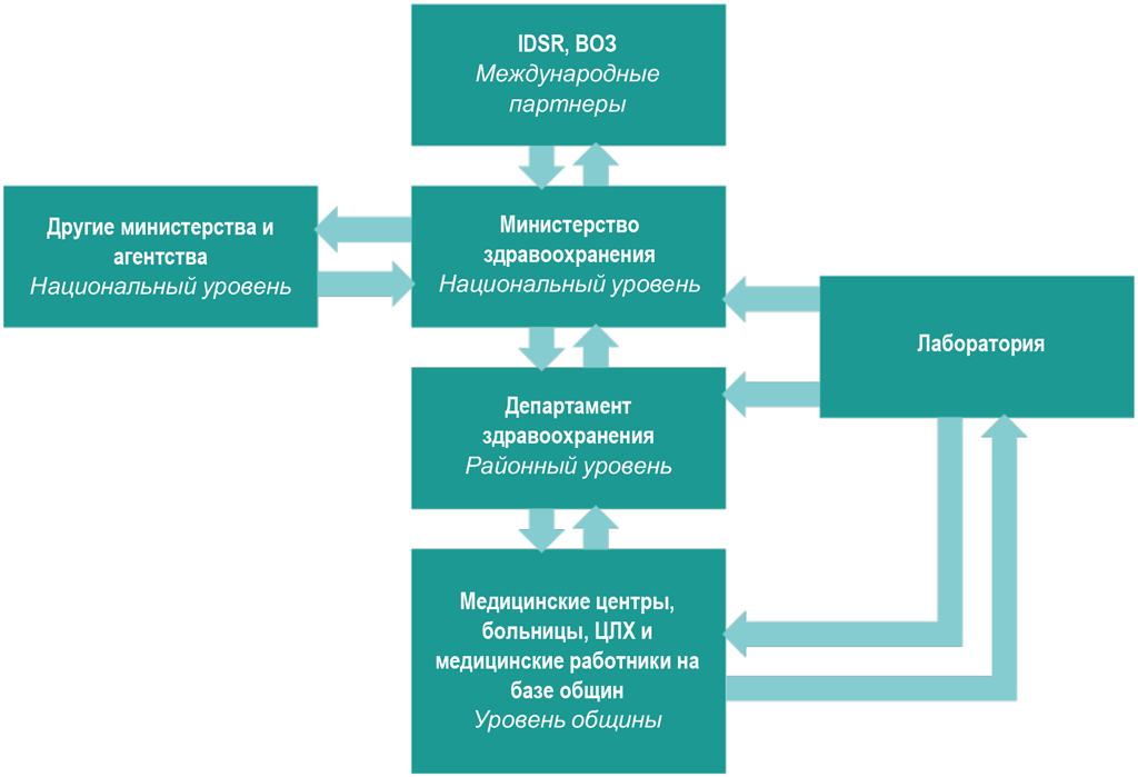 Figure1
