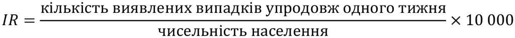 IR