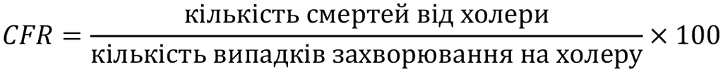 CFR