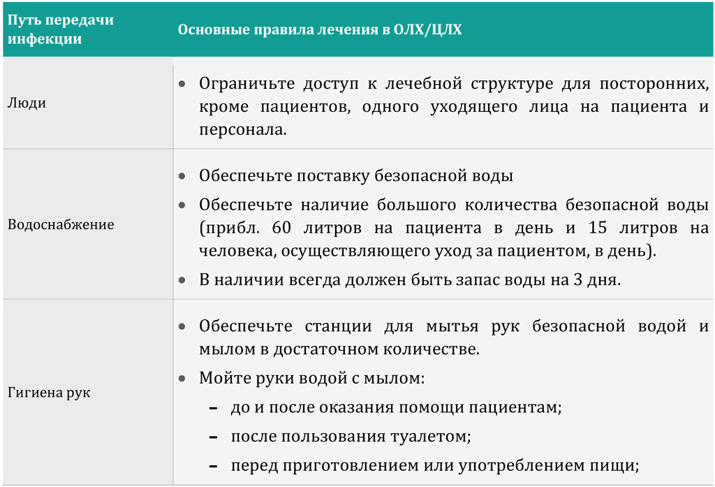 Mode of Transmission and Essential Rules at the CTU/CTC