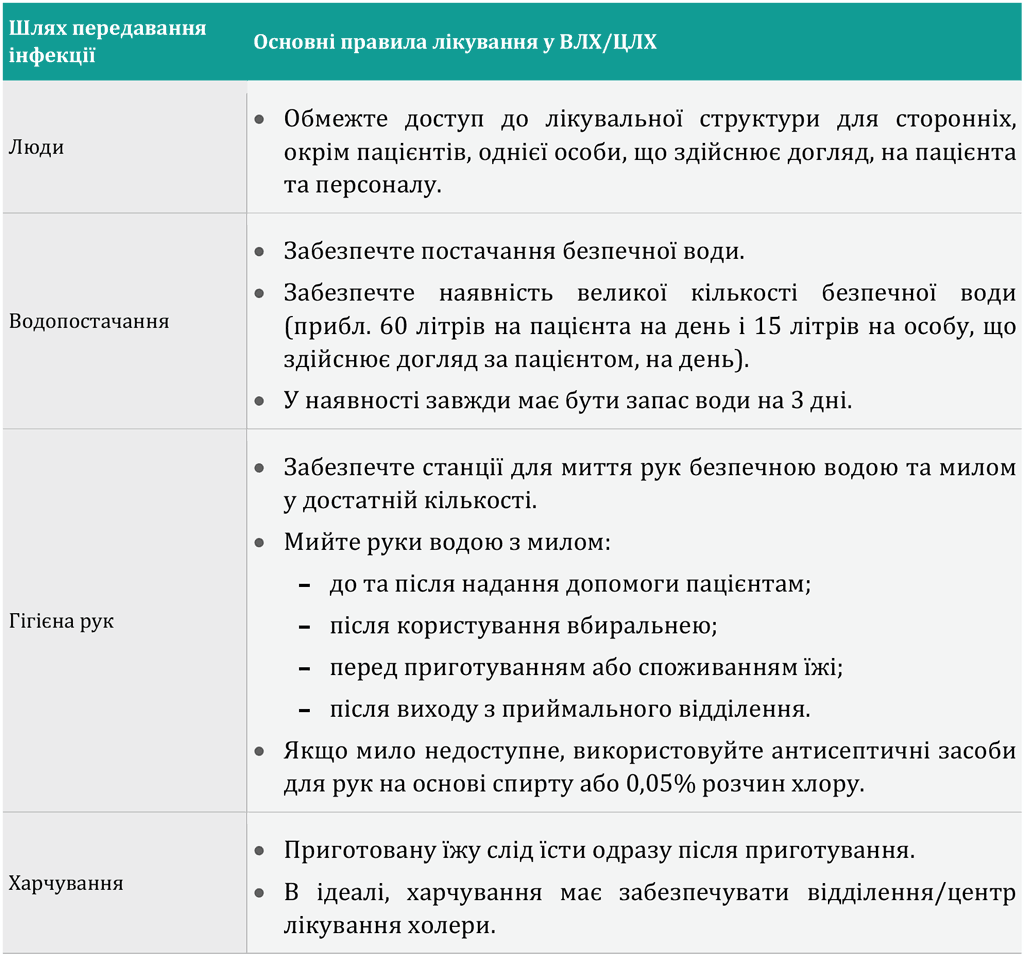 Mode of Transmission and Essential Rules at the CTU/CTC