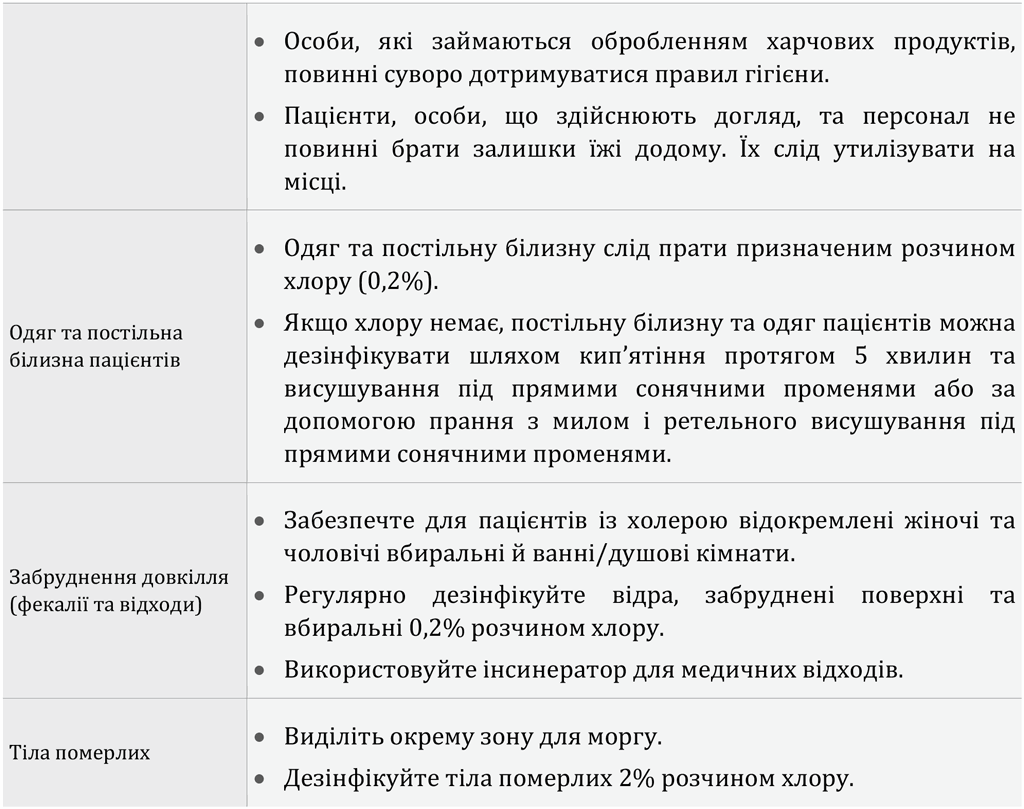 Розділ 6. Заклади з лікування холери	