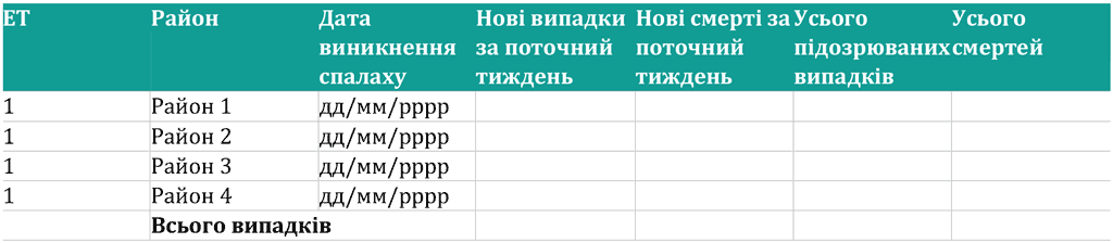 Поточна ситуація