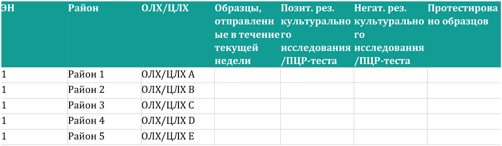 Приложение 7.