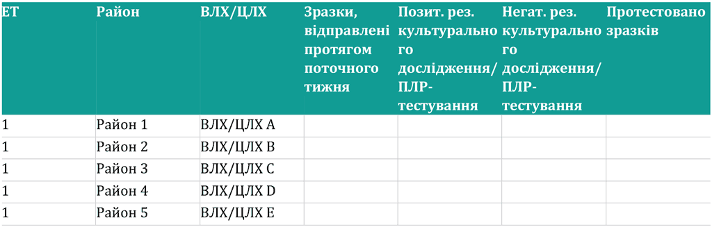 Поточна ситуація