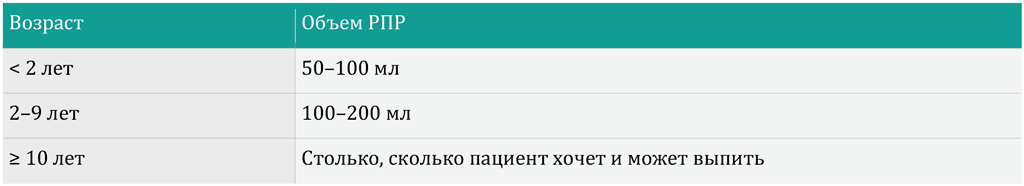 Quality of ORS