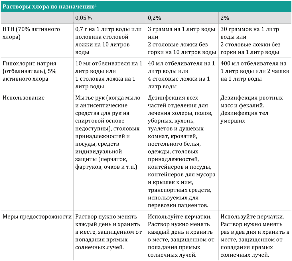 Приложение 7.