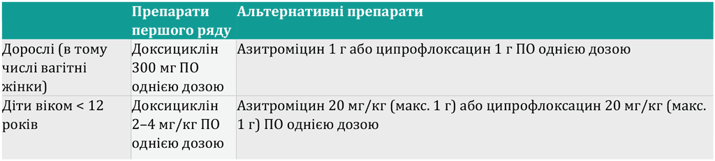 Antibiotic Treatmen t